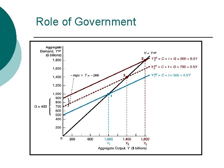 Role of Government 