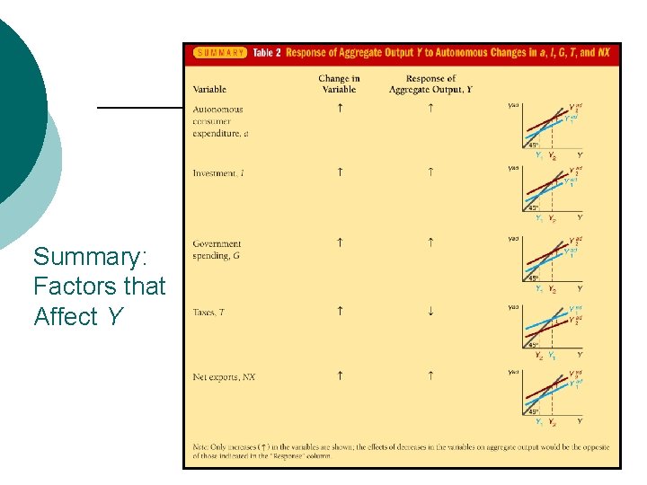 Summary: Factors that Affect Y 