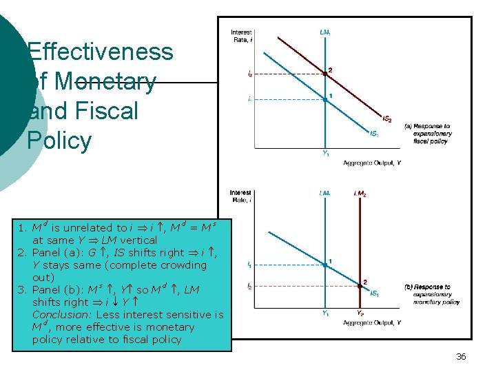 Effectiveness of Monetary and Fiscal Policy 1. M d is unrelated to i i