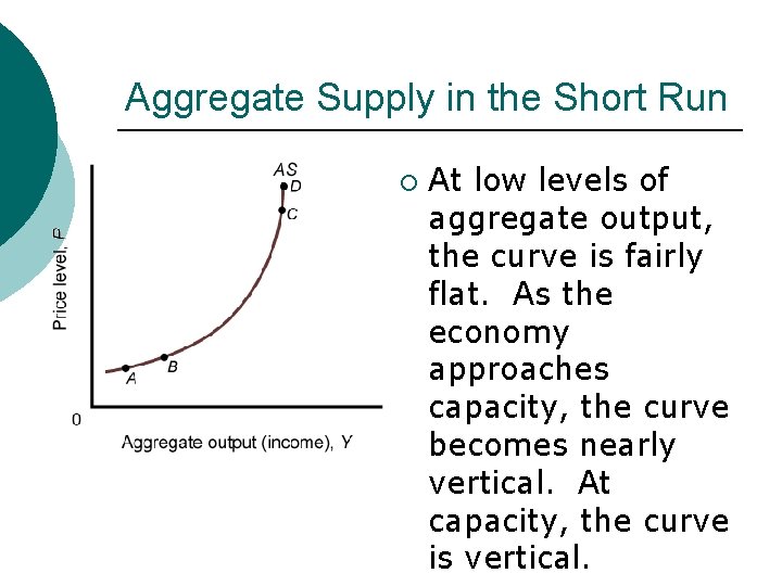 Aggregate Supply in the Short Run ¡ At low levels of aggregate output, the