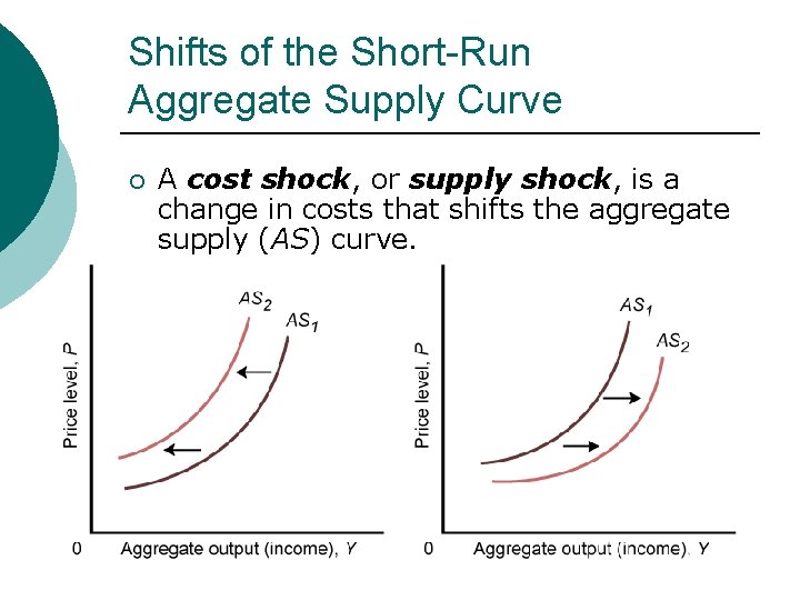 Shifts of the Short-Run Aggregate Supply Curve ¡ A cost shock, or supply shock,