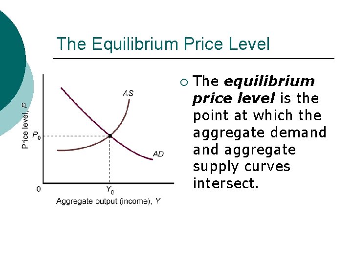 The Equilibrium Price Level ¡ The equilibrium price level is the point at which