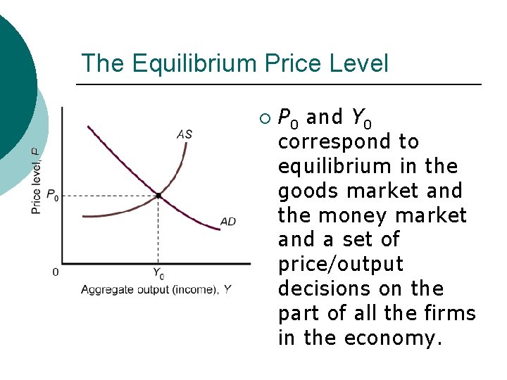 The Equilibrium Price Level ¡ P 0 and Y 0 correspond to equilibrium in