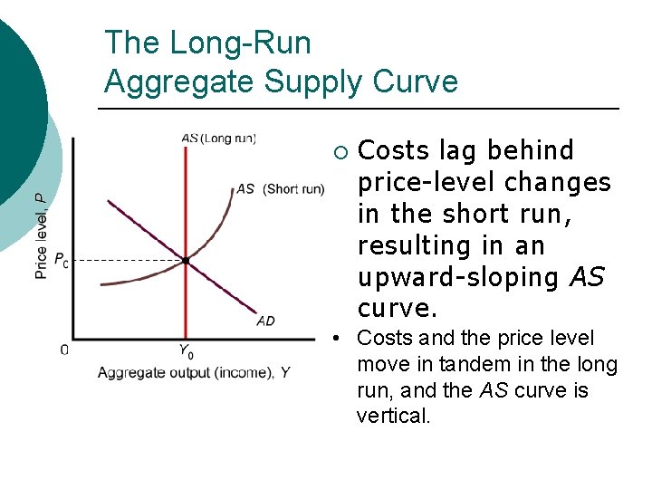 The Long-Run Aggregate Supply Curve ¡ Costs lag behind price-level changes in the short