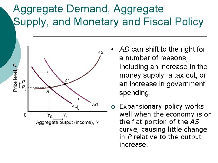 Aggregate Demand, Aggregate Supply, and Monetary and Fiscal Policy • AD can shift to