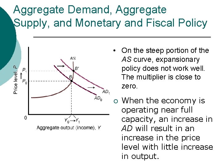 Aggregate Demand, Aggregate Supply, and Monetary and Fiscal Policy • On the steep portion