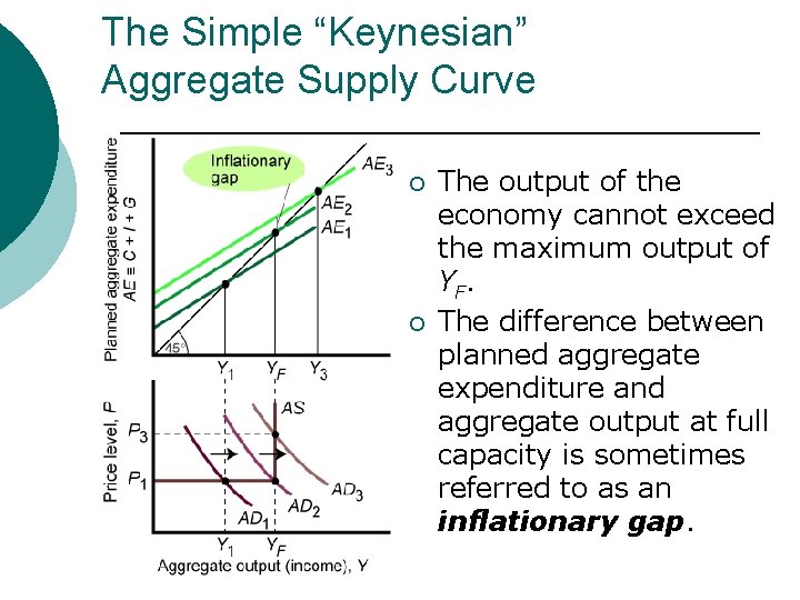 The Simple “Keynesian” Aggregate Supply Curve ¡ ¡ The output of the economy cannot