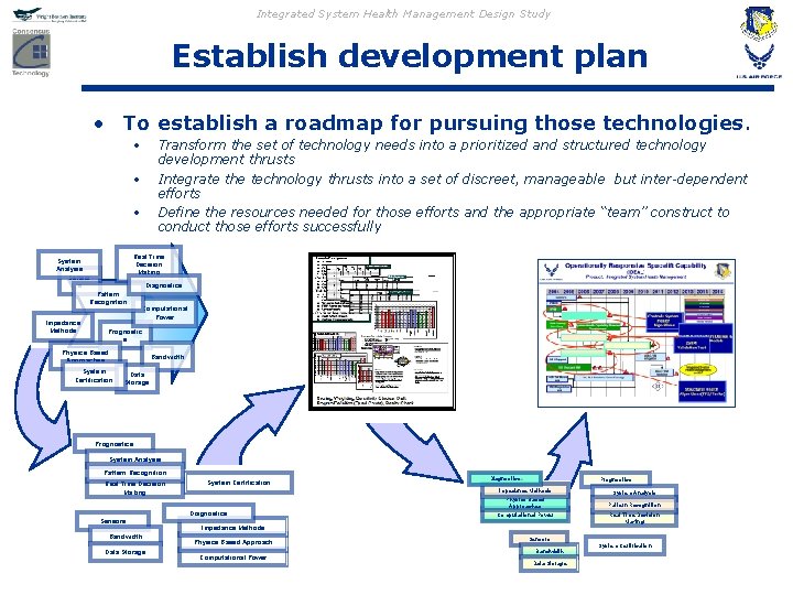 Integrated System Health Management Design Study Establish development plan • To establish a roadmap