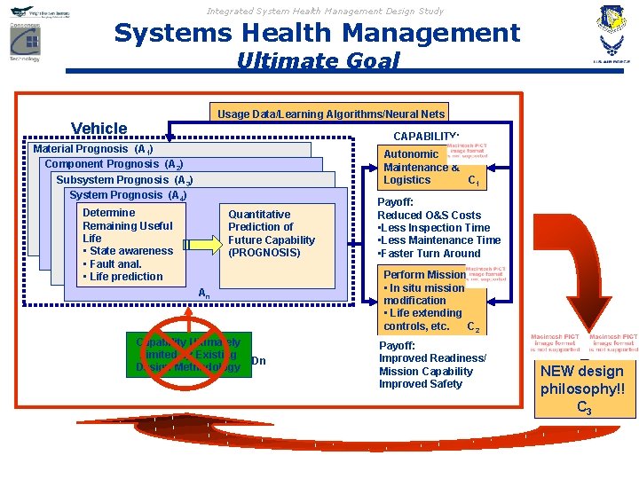 Integrated System Health Management Design Study Systems Health Management Ultimate Goal Vehicle Usage Data/Learning