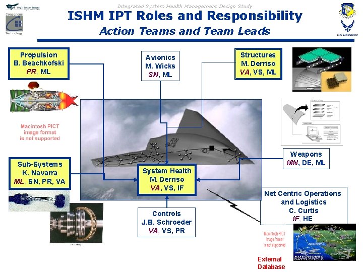 Integrated System Health Management Design Study ISHM IPT Roles and Responsibility Action Teams and