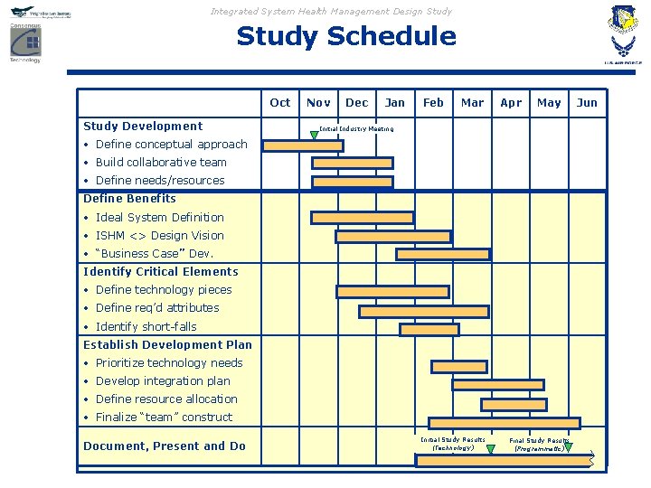 Integrated System Health Management Design Study Schedule Oct Study Development Nov Dec Jan Feb