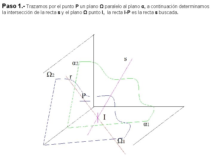 Paso 1. - Trazamos por el punto P un plano Ω paralelo al plano