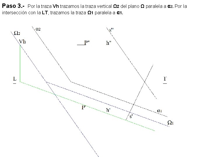 Paso 3. - Por la traza Vh trazamos la traza vertical Ω 2 del
