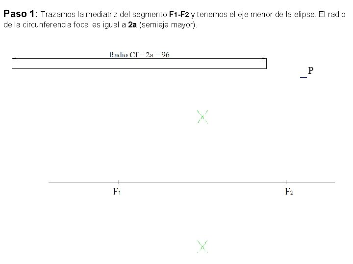 Paso 1: Trazamos la mediatriz del segmento F 1 -F 2 y tenemos el