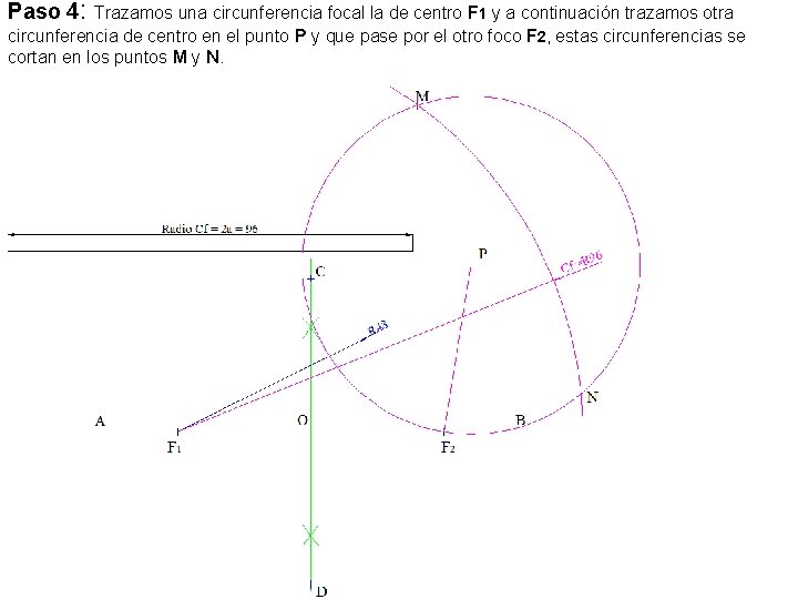Paso 4: Trazamos una circunferencia focal la de centro F 1 y a continuación