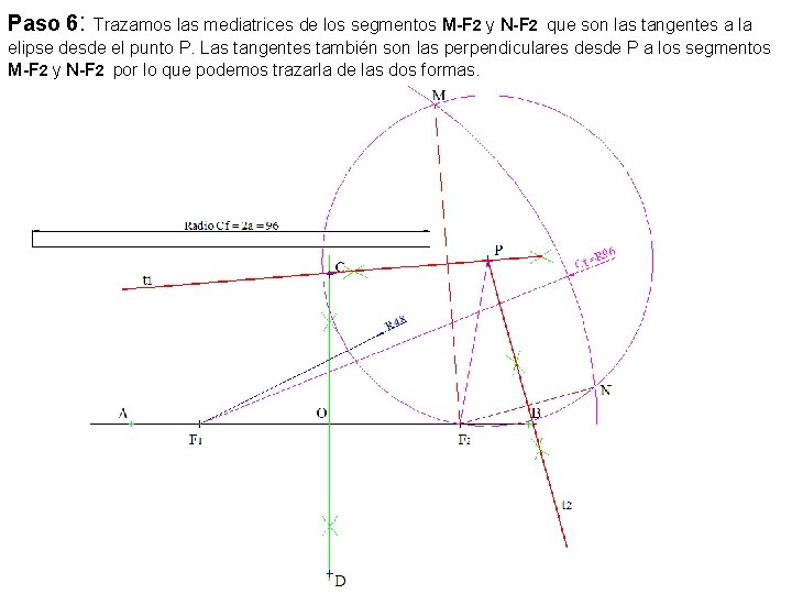 Paso 6: Trazamos las mediatrices de los segmentos M-F 2 y N-F 2 que