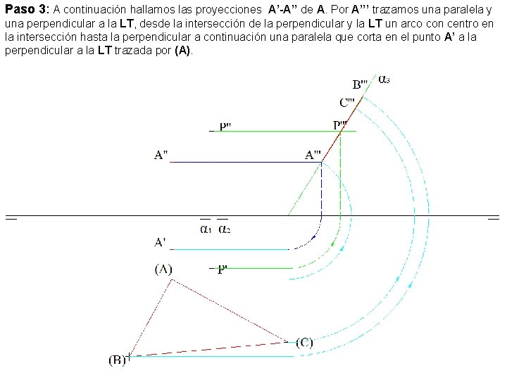 Paso 3: A continuación hallamos las proyecciones A’-A’’ de A. Por A’’’ trazamos una