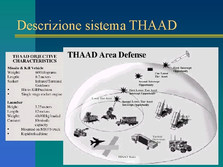 Descrizione sistema THAAD 