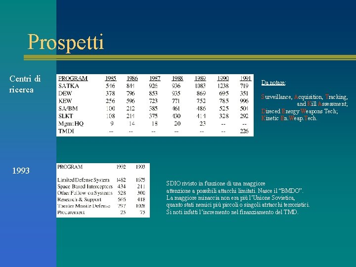 Prospetti Centri di ricerca Da notare: Surveillance, Acquisition, Tracking, and Kill Assessment; Direced Energy