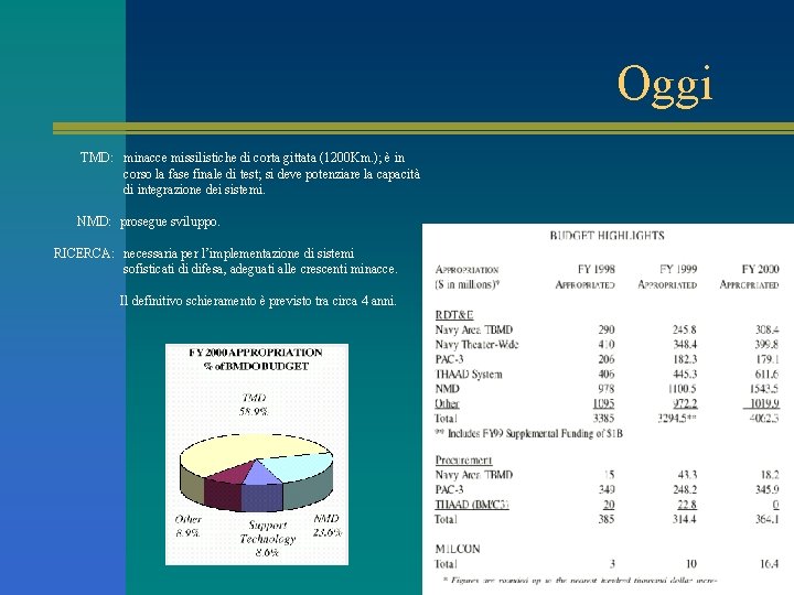 Oggi TMD: minacce missilistiche di corta gittata (1200 Km. ); è in corso la