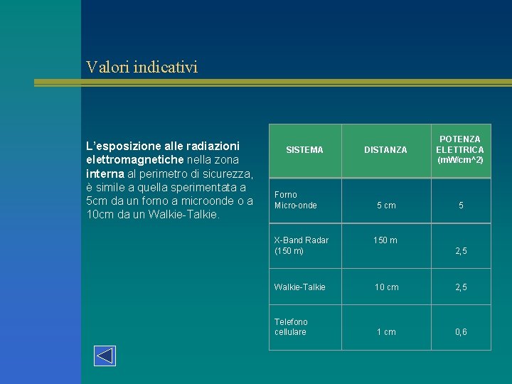  Valori indicativi L’esposizione alle radiazioni elettromagnetiche nella zona interna al perimetro di sicurezza,