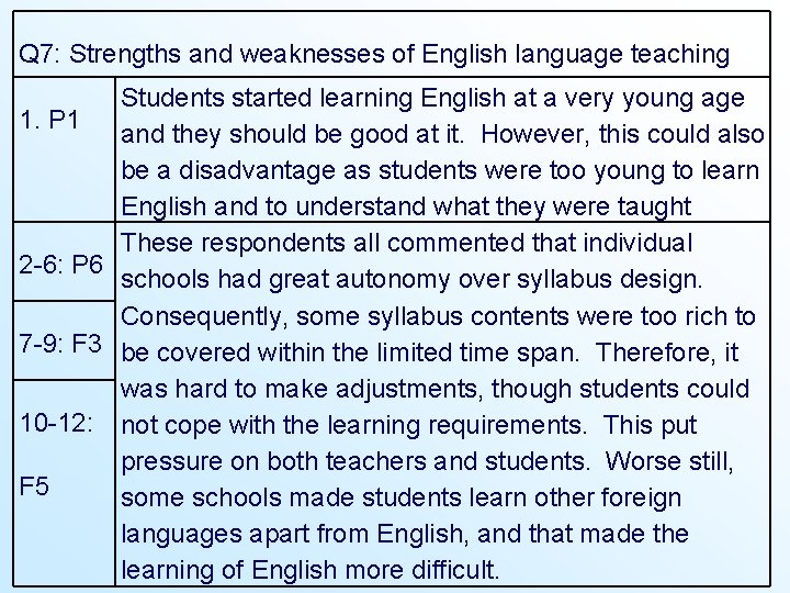 Q 7: Strengths and weaknesses of English language teaching Students started learning English at Q 7: Strengths and weaknesses of English language teaching Students started learning English at