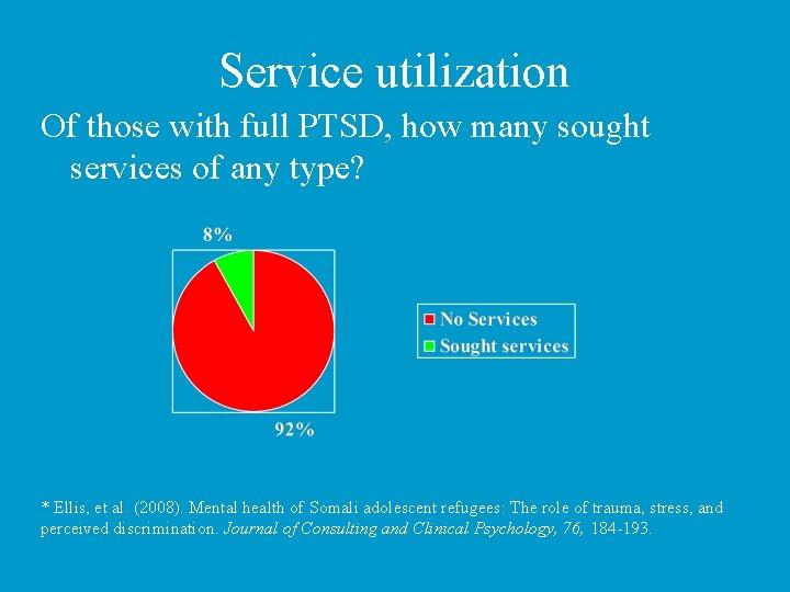 Service utilization Of those with full PTSD, how many sought services of any type?