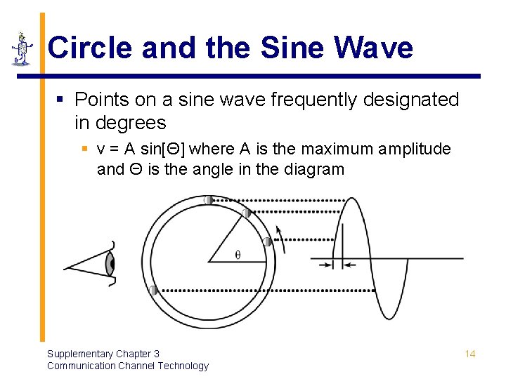 Circle and the Sine Wave § Points on a sine wave frequently designated in