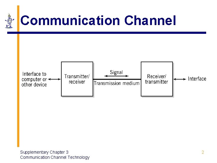 Communication Channel Supplementary Chapter 3 Communication Channel Technology 2 