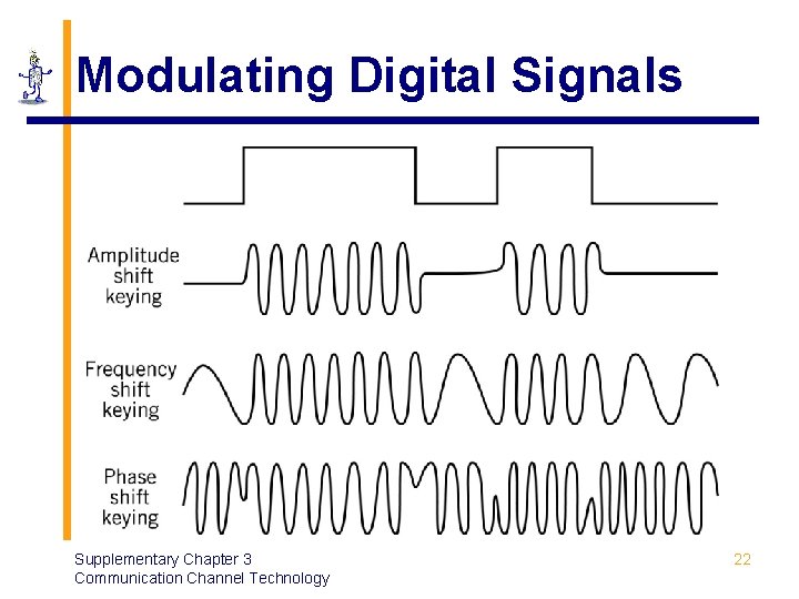 Modulating Digital Signals Supplementary Chapter 3 Communication Channel Technology 22 