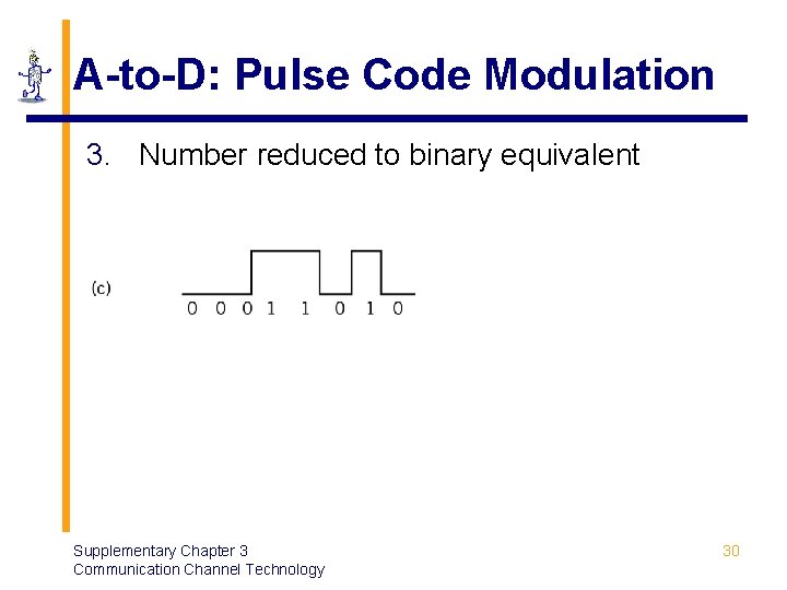 A-to-D: Pulse Code Modulation 3. Number reduced to binary equivalent Supplementary Chapter 3 Communication