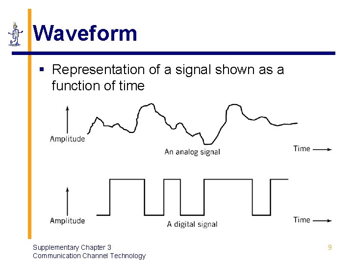 Waveform § Representation of a signal shown as a function of time Supplementary Chapter