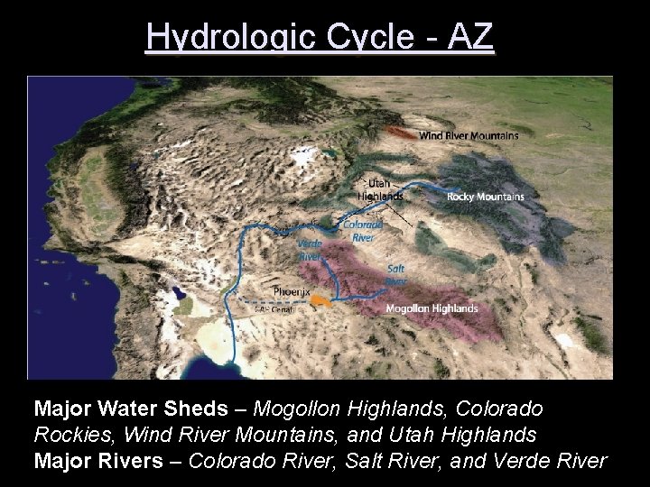 Hydrologic Cycle - AZ Major Water Sheds – Mogollon Highlands, Colorado Rockies, Wind River