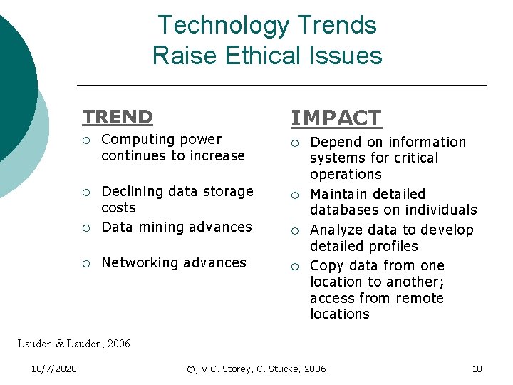 Technology Trends Raise Ethical Issues IMPACT TREND ¡ Computing power continues to increase ¡