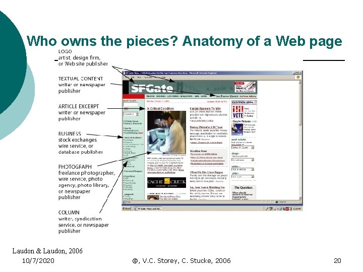 Who owns the pieces? Anatomy of a Web page Laudon & Laudon, 2006 10/7/2020
