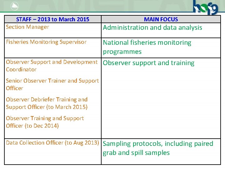 STAFF – 2013 to March 2015 Section Manager MAIN FOCUS Administration and data analysis