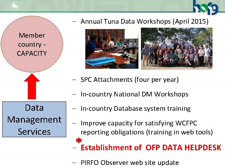 - Annual Tuna Data Workshops (April 2015) Member country CAPACITY - SPC Attachments (four