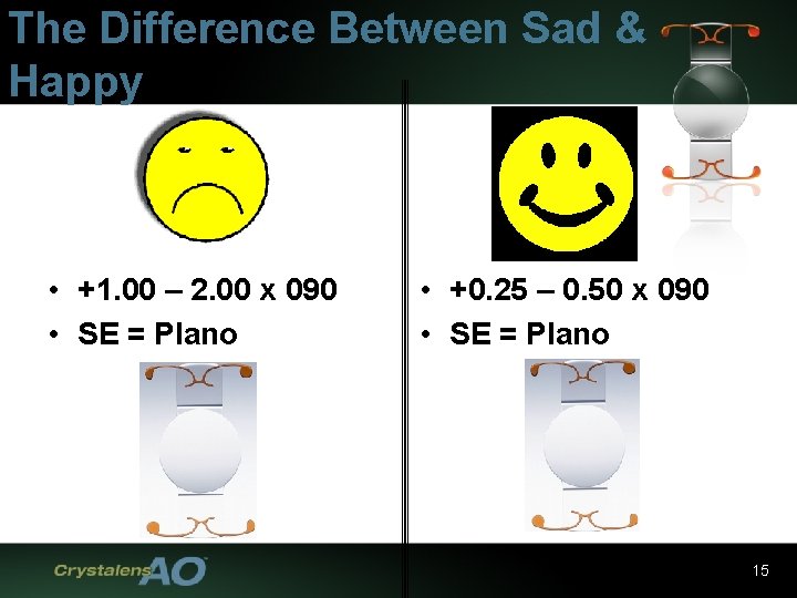 The Difference Between Sad & Happy • +1. 00 – 2. 00 x 090