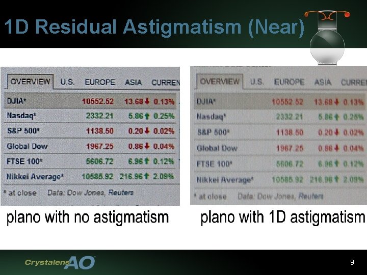 1 D Residual Astigmatism (Near) 9 