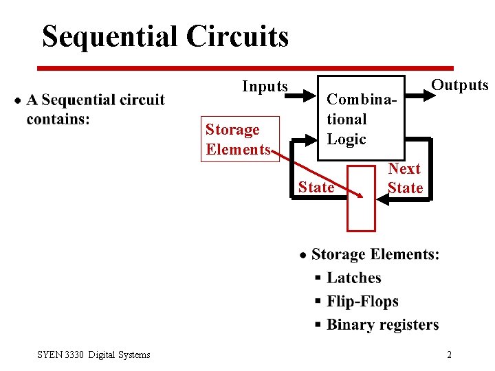Sequential Circuits Inputs Storage Elements Combinational Logic State SYEN 3330 Digital Systems Outputs Next