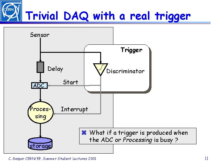 Trivial DAQ with a real trigger Sensor Trigger Delay ADC Processing storage Discriminator Start