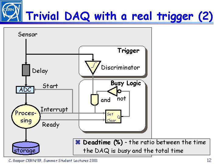 Trivial DAQ with a real trigger (2) Sensor Trigger Discriminator Delay ADC Busy Logic