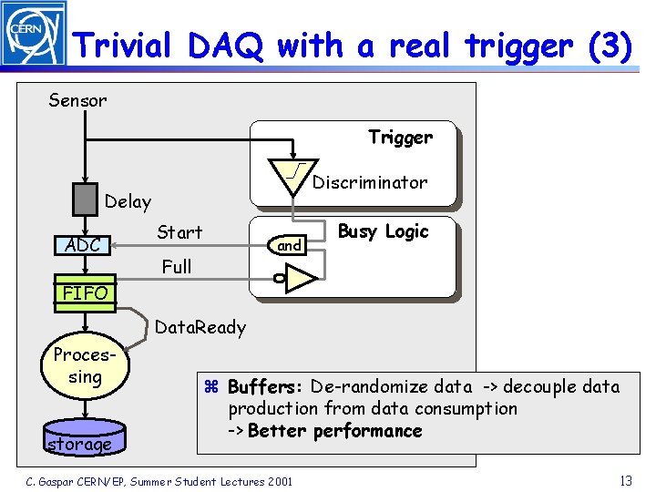 Trivial DAQ with a real trigger (3) Sensor Trigger Discriminator Delay ADC Start and