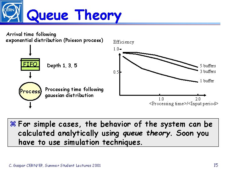 Queue Theory Arrival time following exponential distribution (Poisson process) Efficiency 1. 0 FIFO Depth