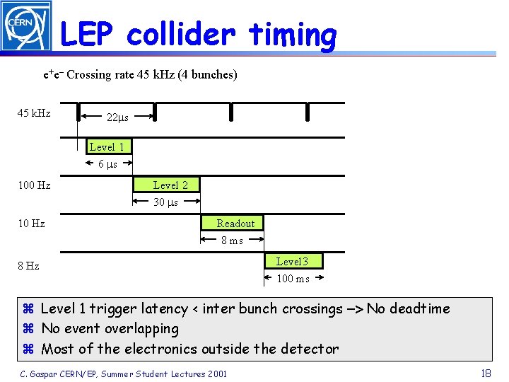 LEP collider timing e+e– Crossing rate 45 k. Hz (4 bunches) 45 k. Hz