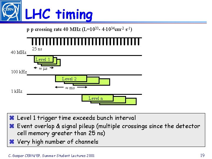 LHC timing p p crossing rate 40 MHz (L=1033 - 4× 1034 cm-2 s-1)