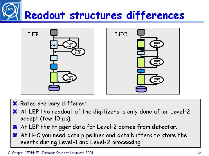 Readout structures differences LEP LHC A/D Trigger level 1 Trigger level 2 Trigger level