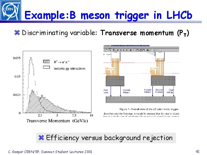 Example: B meson trigger in LHCb z Discriminating variable: Transverse momentum (PT) z Efficiency