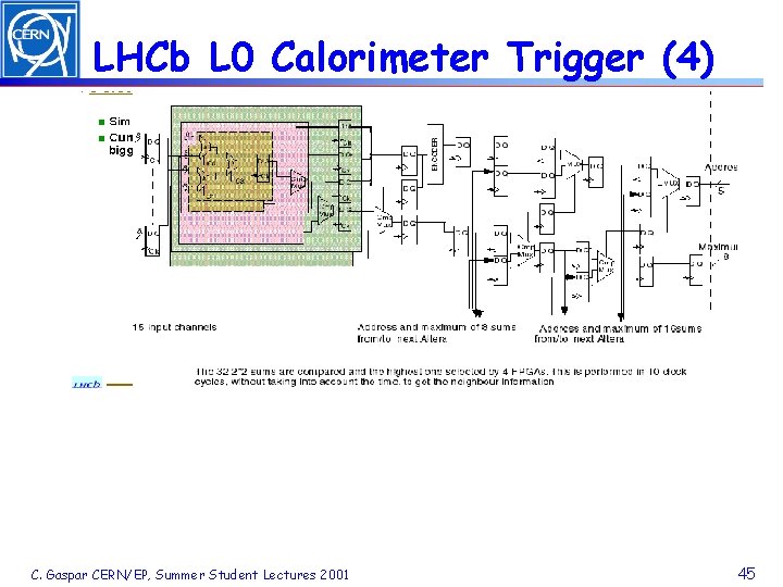 LHCb L 0 Calorimeter Trigger (4) C. Gaspar CERN/EP, Summer Student Lectures 2001 45
