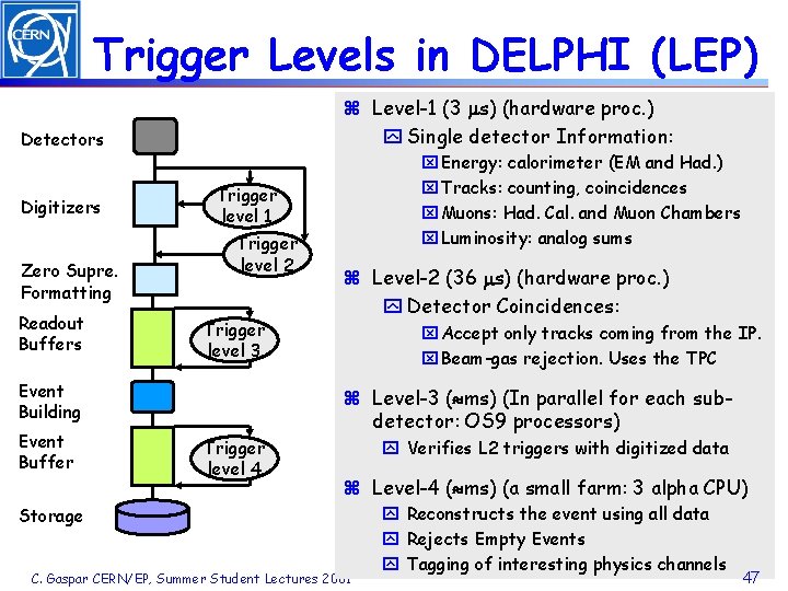 Trigger Levels in DELPHI (LEP) z Level-1 (3 s) (hardware proc. ) y Single